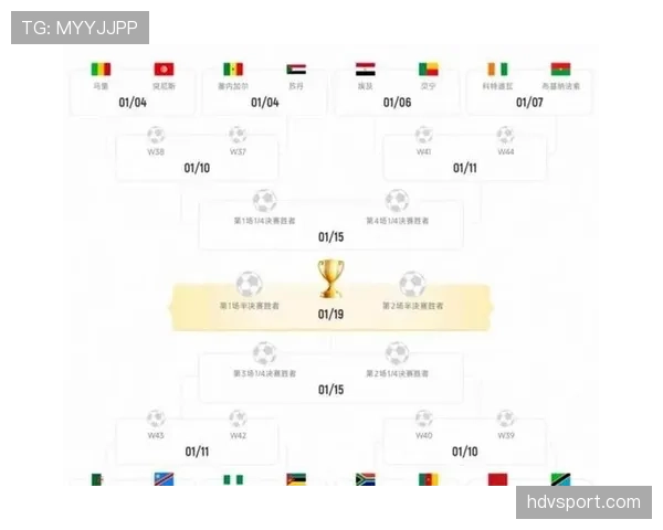 2026世界杯48队分12个小组赛制规则及32强晋级条件详解