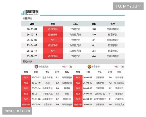 巴萨近期阵容稳固，萨维融入效果初显，联赛关键战控球表现提升