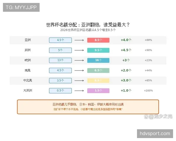 2026世界杯48队赛制下冷门球队如何突围