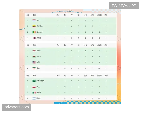 世界杯D组黑马球队首轮抢分机会